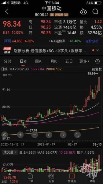 中国移动股票值得长期持有吗_中国移动股价走势怎么看-第2张图片-俊逸知识馆