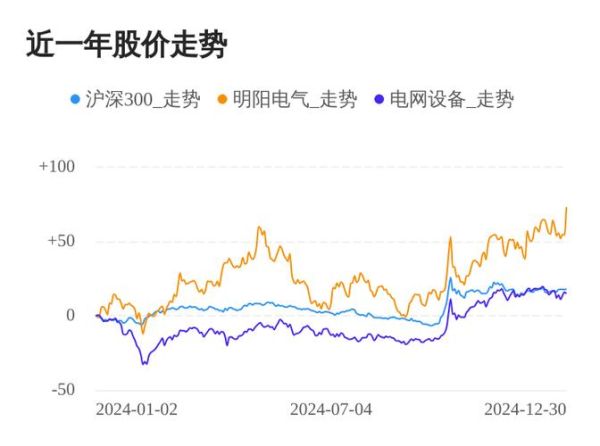 明阳电路股票值得长期持有吗_明阳电路股票未来走势如何-第1张图片-俊逸知识馆