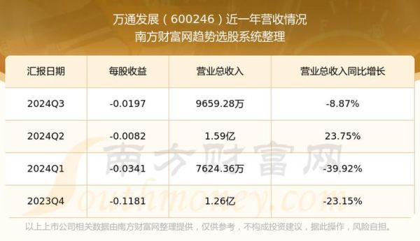 600246股票怎么样_万通发展未来走势-第1张图片-俊逸知识馆