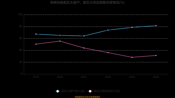 和辉光电股票值得买吗_和辉光电未来走势分析-第2张图片-俊逸知识馆
