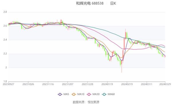 和辉光电股票值得买吗_和辉光电未来走势分析-第1张图片-俊逸知识馆