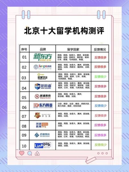 北京靠谱的移民中介有哪些_如何选择-第2张图片-俊逸知识馆