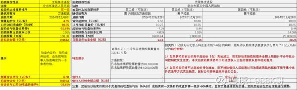 600246股票怎么样_万通发展未来走势-第3张图片-俊逸知识馆