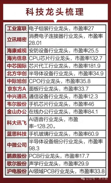 医疗器械龙头股票有哪些_如何挑选-第1张图片-俊逸知识馆