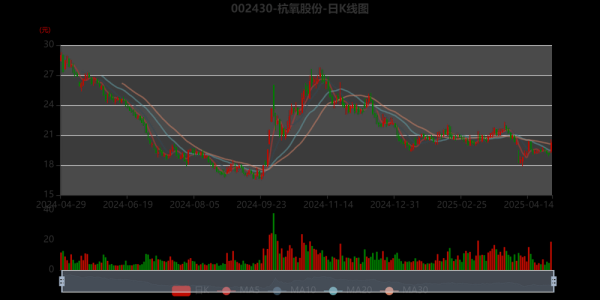 杭氧股份股票值得买吗_杭氧股份未来走势分析-第1张图片-俊逸知识馆