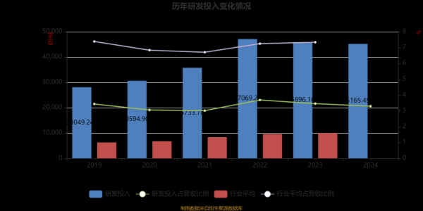 杭氧股份股票值得买吗_杭氧股份未来走势分析-第3张图片-俊逸知识馆