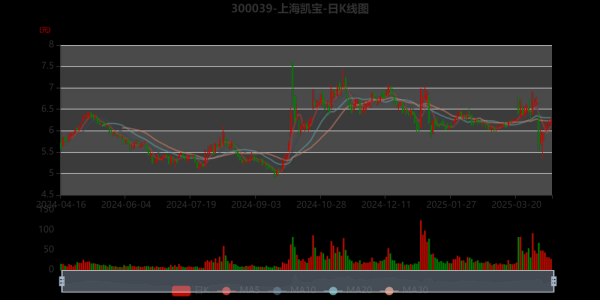 上海凯宝股票怎么样_上海凯宝股票值得长期持有吗-第3张图片-俊逸知识馆