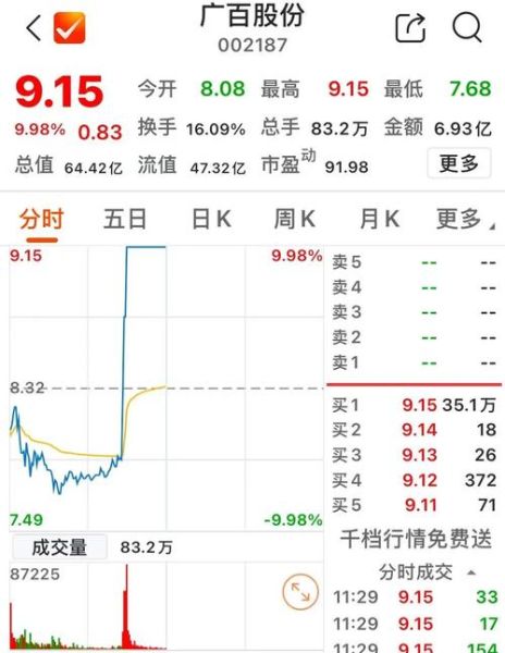 002297股票行情_002297还能买吗-第2张图片-俊逸知识馆