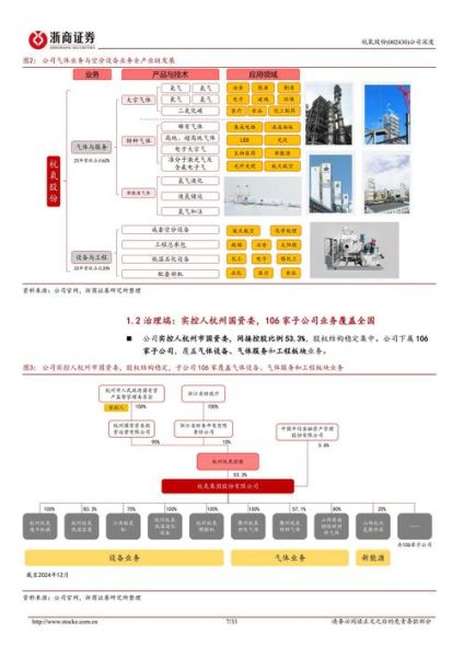 杭氧股份股票值得买吗_杭氧股份未来走势分析-第2张图片-俊逸知识馆