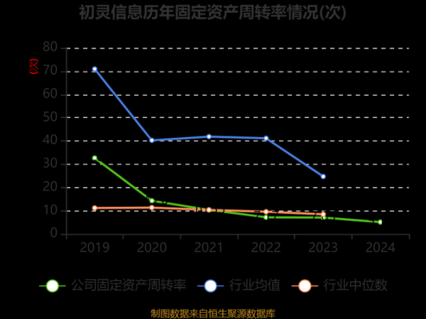 初灵信息股票值得买吗_初灵信息股票未来走势-第2张图片-俊逸知识馆