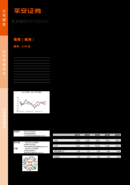 601169股票行情_北京银行股价走势分析-第1张图片-俊逸知识馆