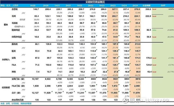安踏体育股票值得买吗_2024年目标价多少-第3张图片-俊逸知识馆