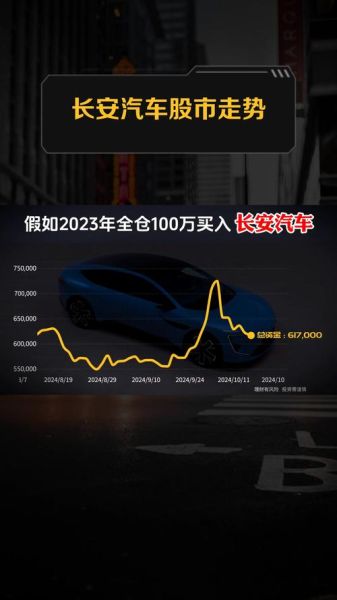 长安汽车股票发行价是多少_历史走势解析-第1张图片-俊逸知识馆