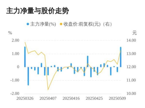 三丰智能股票怎么样_值得长期投资吗-第3张图片-俊逸知识馆