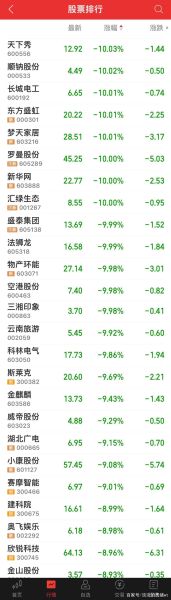 湖北广电股票怎么样_湖北广电股票未来走势分析-第2张图片-俊逸知识馆