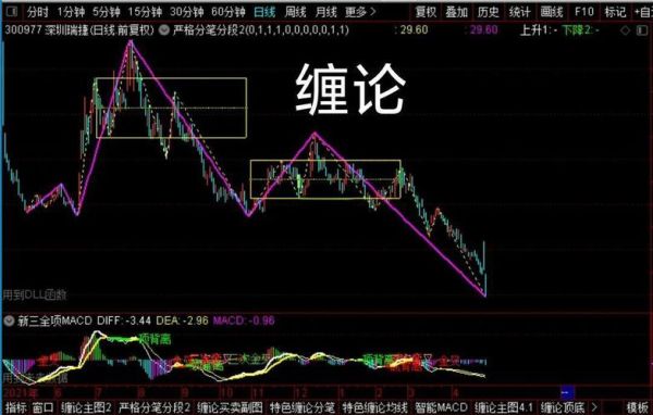 300397股票行情怎么样_天和防务最新走势分析-第2张图片-俊逸知识馆