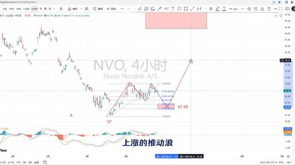 诺普信股票走势_未来还能涨吗-第1张图片-俊逸知识馆