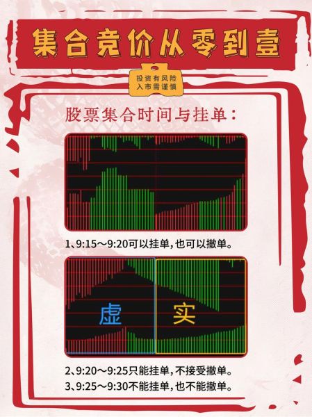 股票集合竞价时间_如何操作才能稳赢-第3张图片-俊逸知识馆