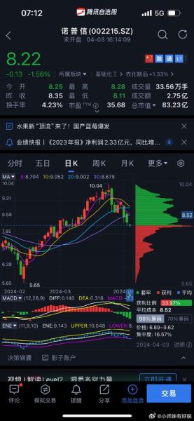 诺普信股票走势_未来还能涨吗-第3张图片-俊逸知识馆