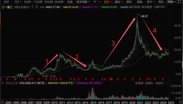 重工股票还能买吗_重工股票未来走势如何-第2张图片-俊逸知识馆