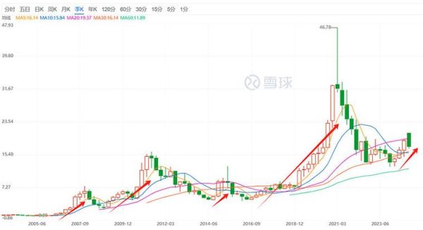 重工股票还能买吗_重工股票未来走势如何-第1张图片-俊逸知识馆