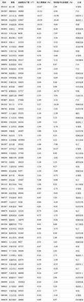 创业板有哪些股票_最新名单查询-第1张图片-俊逸知识馆