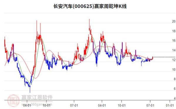 长安汽车股票股吧_现在还能买入吗-第1张图片-俊逸知识馆 长安汽车股票股吧_现在还能买入吗-第1张图片-俊逸知识馆