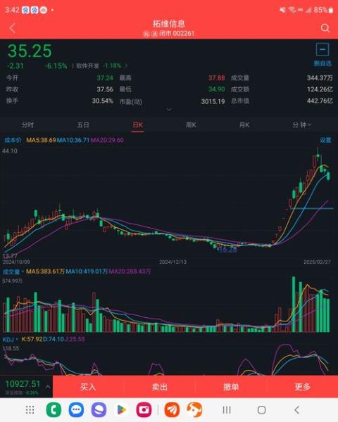 长安汽车股票股吧_现在还能买入吗-第3张图片-俊逸知识馆 长安汽车股票股吧_现在还能买入吗-第3张图片-俊逸知识馆