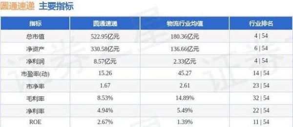 圆通股票值得长期持有吗_圆通速递股价走势分析-第3张图片-俊逸知识馆