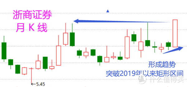 新疆建设股票值得买吗_新疆建设股票未来走势-第2张图片-俊逸知识馆 新疆建设股票值得买吗_新疆建设股票未来走势-第2张图片-俊逸知识馆
