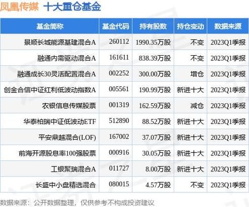 凤凰传媒股票值得长期持有吗_凤凰传媒股票未来走势如何-第1张图片-俊逸知识馆 凤凰传媒股票值得长期持有吗_凤凰传媒股票未来走势如何-第1张图片-俊逸知识馆