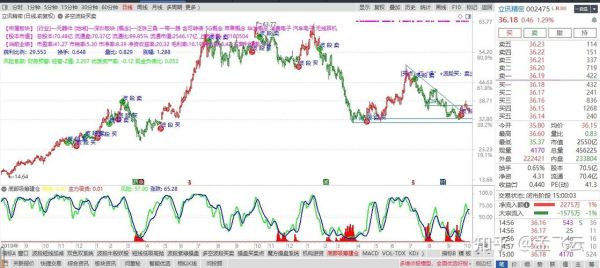 新疆建设股票值得买吗_新疆建设股票未来走势-第3张图片-俊逸知识馆 新疆建设股票值得买吗_新疆建设股票未来走势-第3张图片-俊逸知识馆