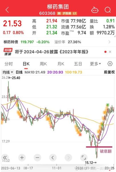 柳州医药股票值得长期持有吗_柳州医药股票未来走势如何-第1张图片-俊逸知识馆