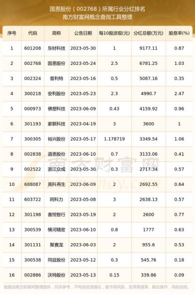 国恩股份股票怎么样_国恩股份值得长期投资吗-第1张图片-俊逸知识馆 国恩股份股票怎么样_国恩股份值得长期投资吗-第1张图片-俊逸知识馆