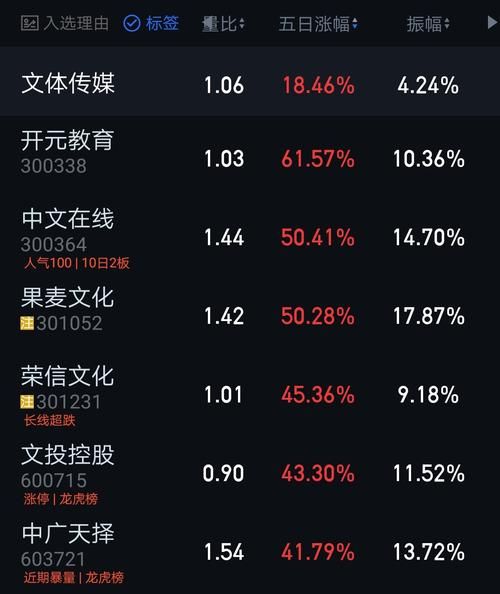 凤凰传媒股票值得长期持有吗_凤凰传媒股票未来走势如何-第3张图片-俊逸知识馆 凤凰传媒股票值得长期持有吗_凤凰传媒股票未来走势如何-第3张图片-俊逸知识馆