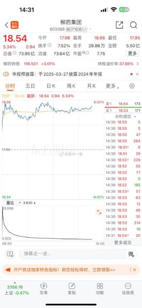 柳州医药股票值得长期持有吗_柳州医药股票未来走势如何-第2张图片-俊逸知识馆