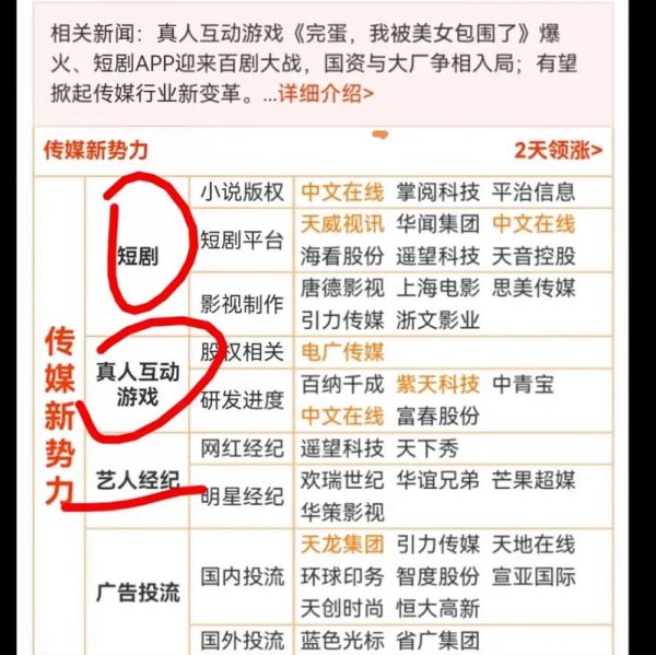 传媒股票值得买吗_传媒板块龙头股有哪些-第2张图片-俊逸知识馆 传媒股票值得买吗_传媒板块龙头股有哪些-第2张图片-俊逸知识馆