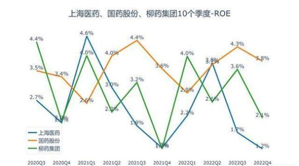 柳州医药股票值得长期持有吗_柳州医药股票未来走势如何-第3张图片-俊逸知识馆