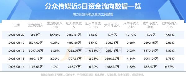 传媒股票值得买吗_传媒板块龙头股有哪些-第3张图片-俊逸知识馆 传媒股票值得买吗_传媒板块龙头股有哪些-第3张图片-俊逸知识馆