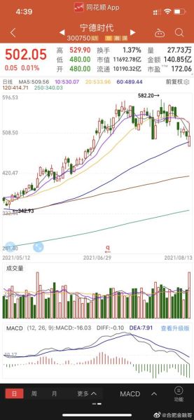 宁德时代股票值得长期持有吗_宁德时代未来股价走势分析-第2张图片-俊逸知识馆