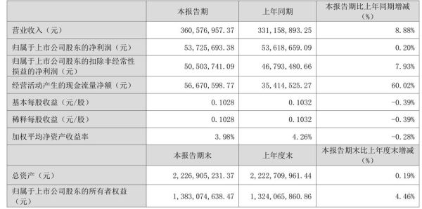 三鑫医疗股票值得买吗_三鑫医疗未来走势如何-第2张图片-俊逸知识馆 三鑫医疗股票值得买吗_三鑫医疗未来走势如何-第2张图片-俊逸知识馆