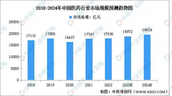 中国医药股票还能买吗_2024年走势预测-第3张图片-俊逸知识馆