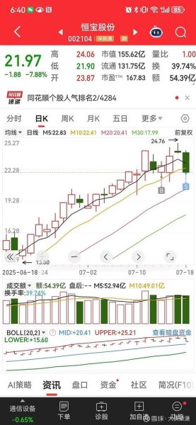 002104股票行情_后市还能涨吗-第2张图片-俊逸知识馆 002104股票行情_后市还能涨吗-第2张图片-俊逸知识馆