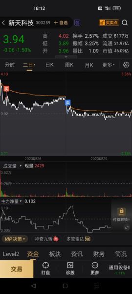 300259股票行情分析_新天科技还能涨吗-第2张图片-俊逸知识馆