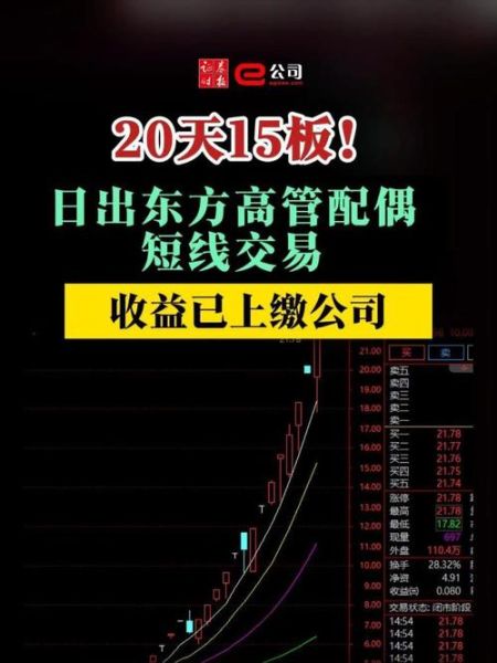 日出东方股票股吧热议_日出东方还能买吗-第1张图片-俊逸知识馆