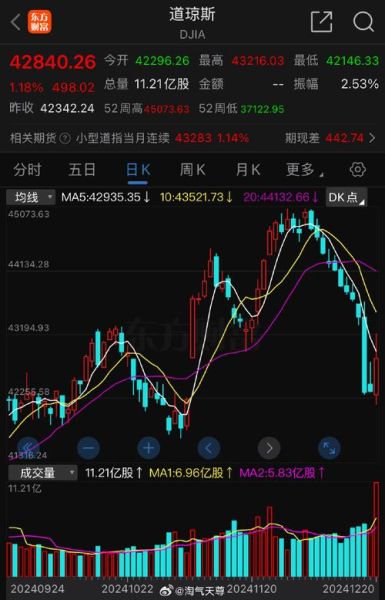 002104股票行情_后市还能涨吗-第1张图片-俊逸知识馆 002104股票行情_后市还能涨吗-第1张图片-俊逸知识馆