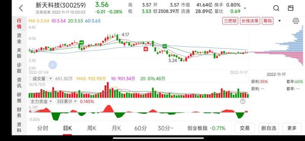 300259股票行情分析_新天科技还能涨吗-第3张图片-俊逸知识馆