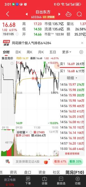 日出东方股票股吧热议_日出东方还能买吗-第3张图片-俊逸知识馆