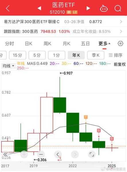 300403股票行情_今日走势分析-第2张图片-俊逸知识馆