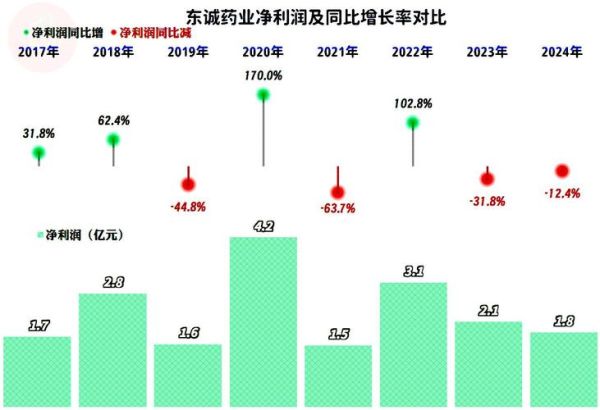 东诚药业股票值得长期持有吗_东诚药业股票未来走势如何-第2张图片-俊逸知识馆 东诚药业股票值得长期持有吗_东诚药业股票未来走势如何-第2张图片-俊逸知识馆